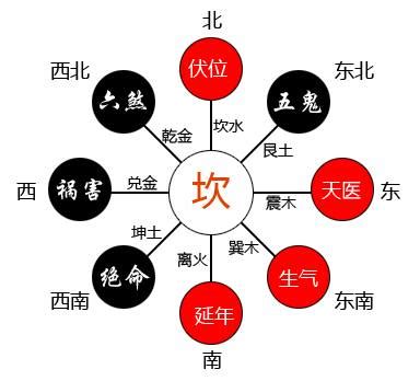 一白坎水|一白運開啟：改變命運秘訣